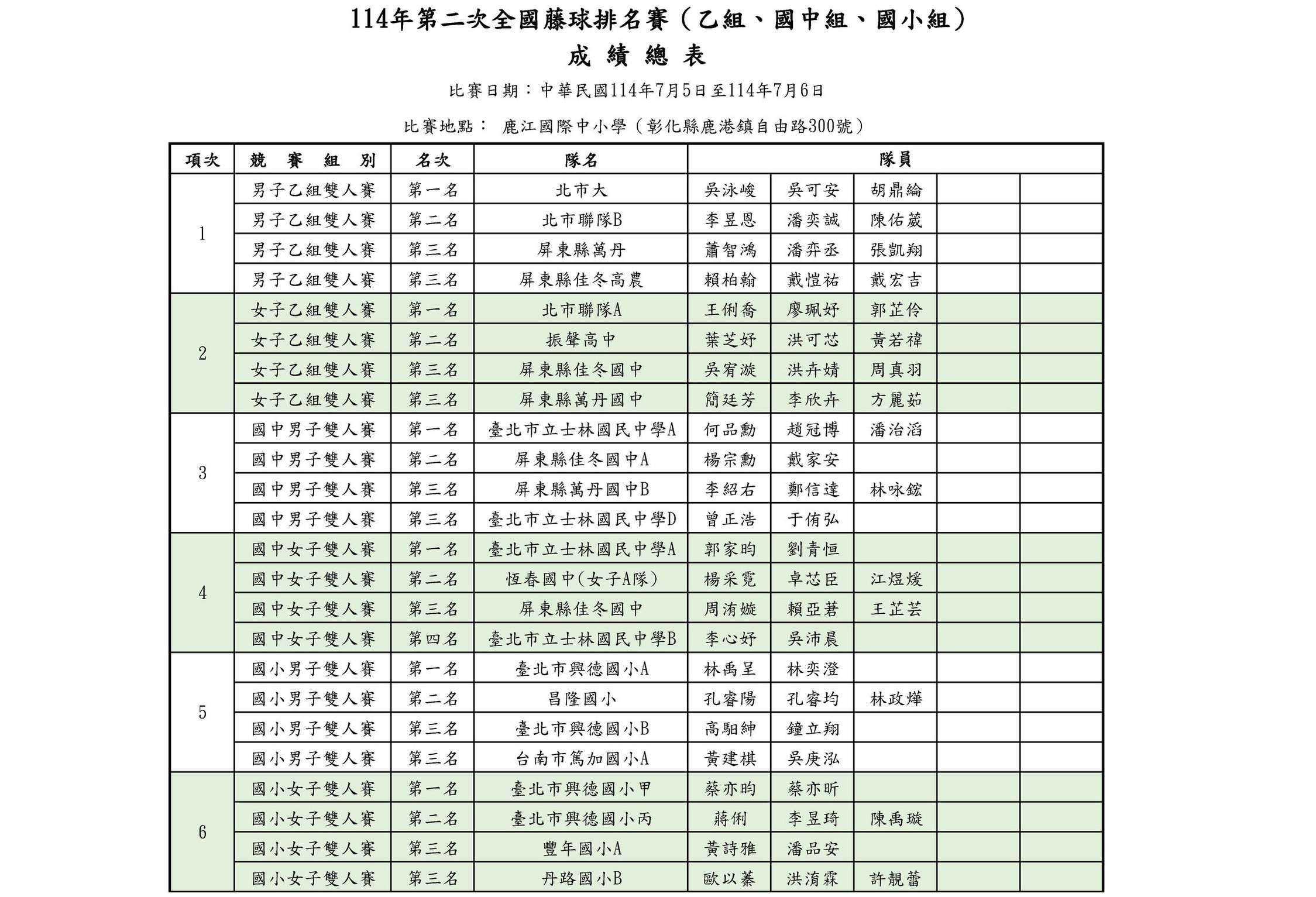 乙組國中小