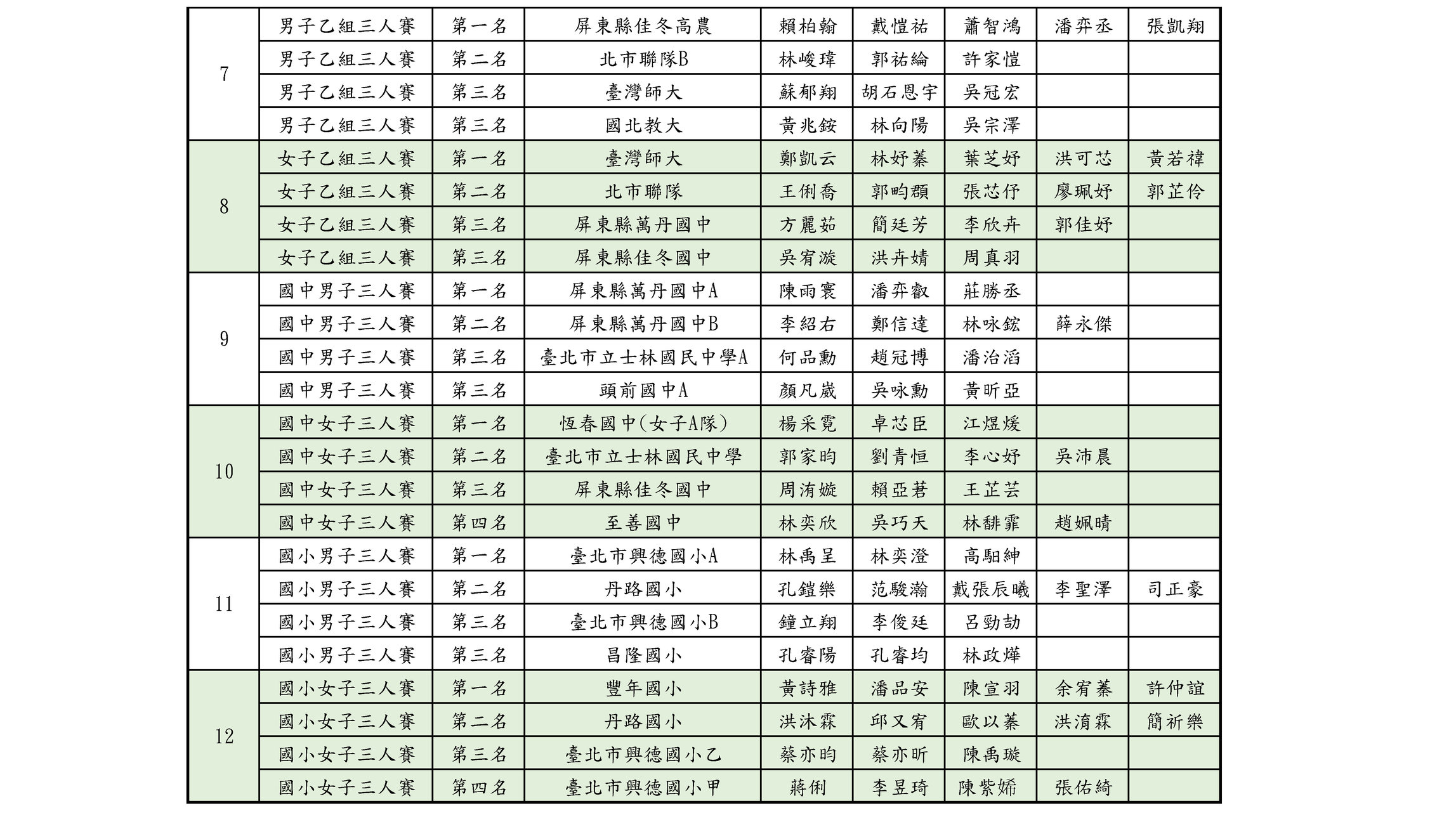 乙組國中小