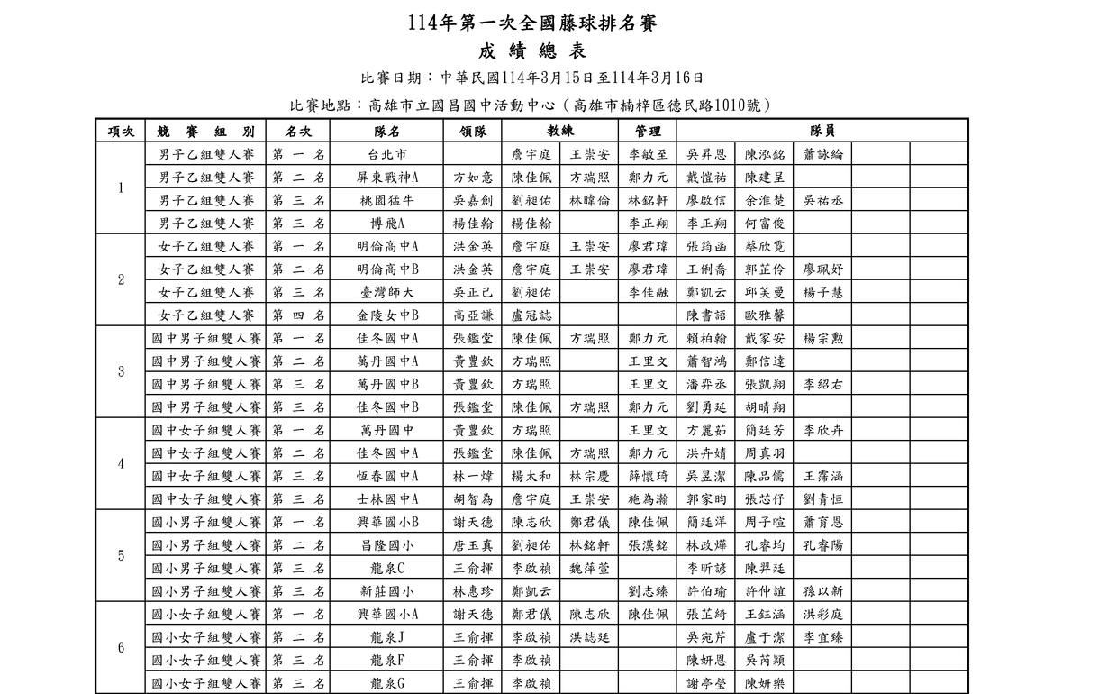 乙組國中小成績1