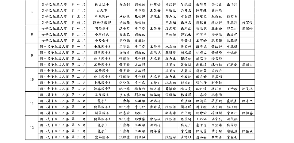 乙組國中小成績2