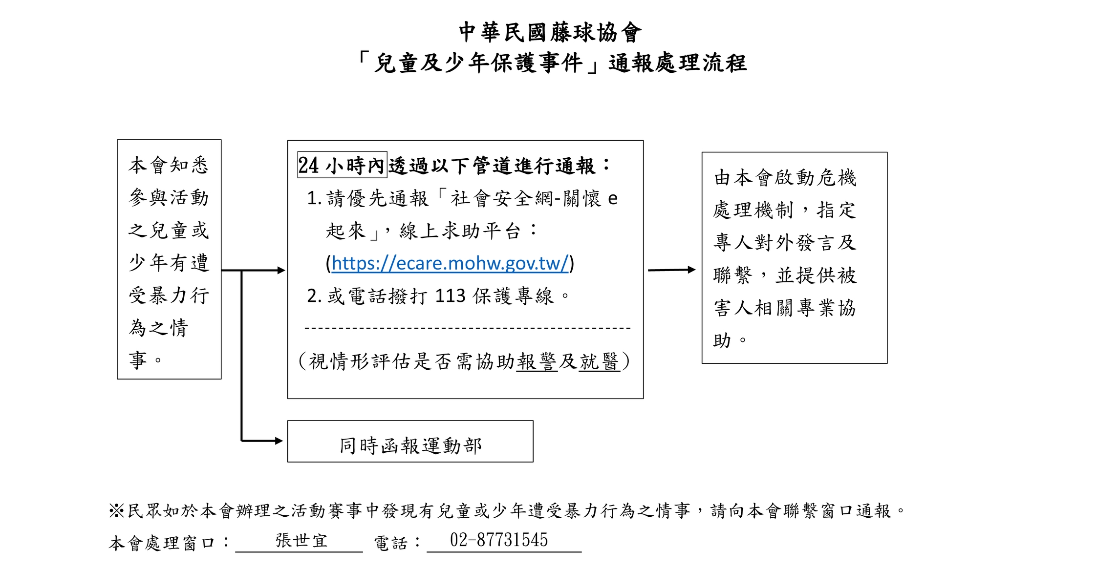 中華民國藤球協會兒童及少年保護事件通報處理流程