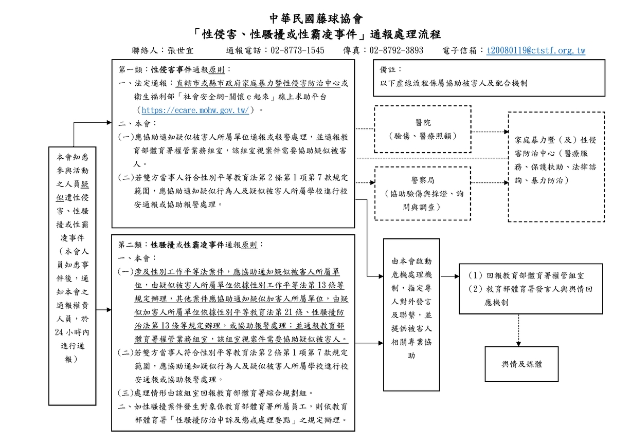 中華民國藤球協會「性侵害、性騷擾或性霸凌事件」通報處理流程