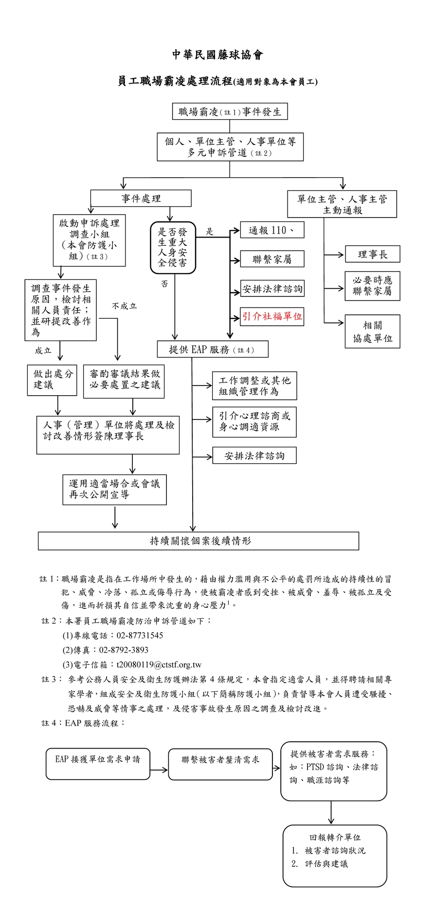 員工職場霸凌處理流程