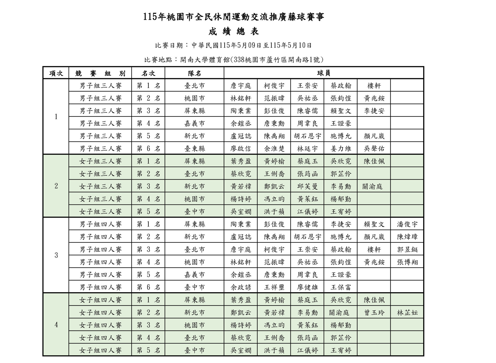 成績公告