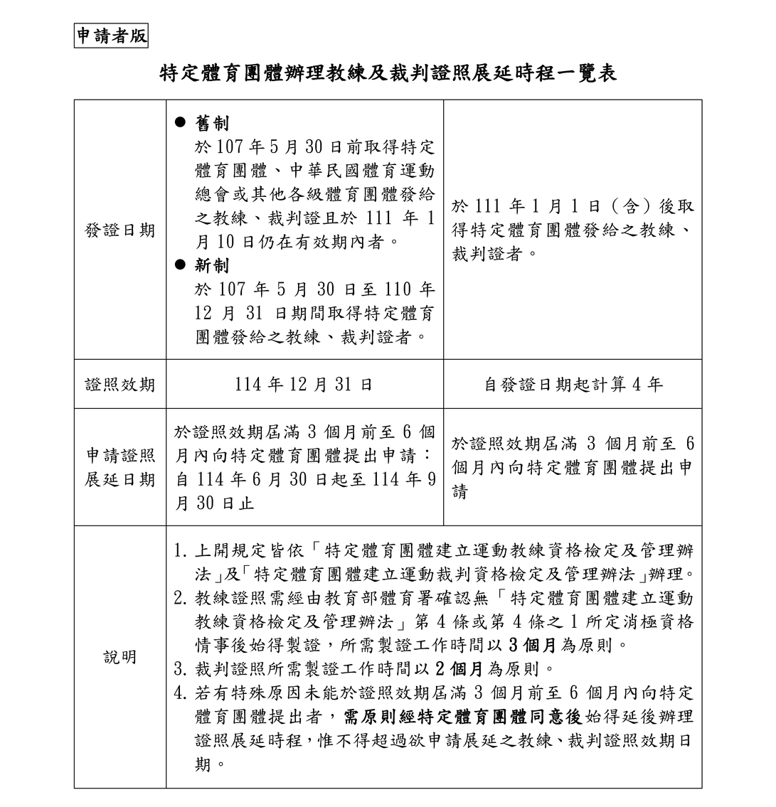 教練及裁判證照展延時程一覽表