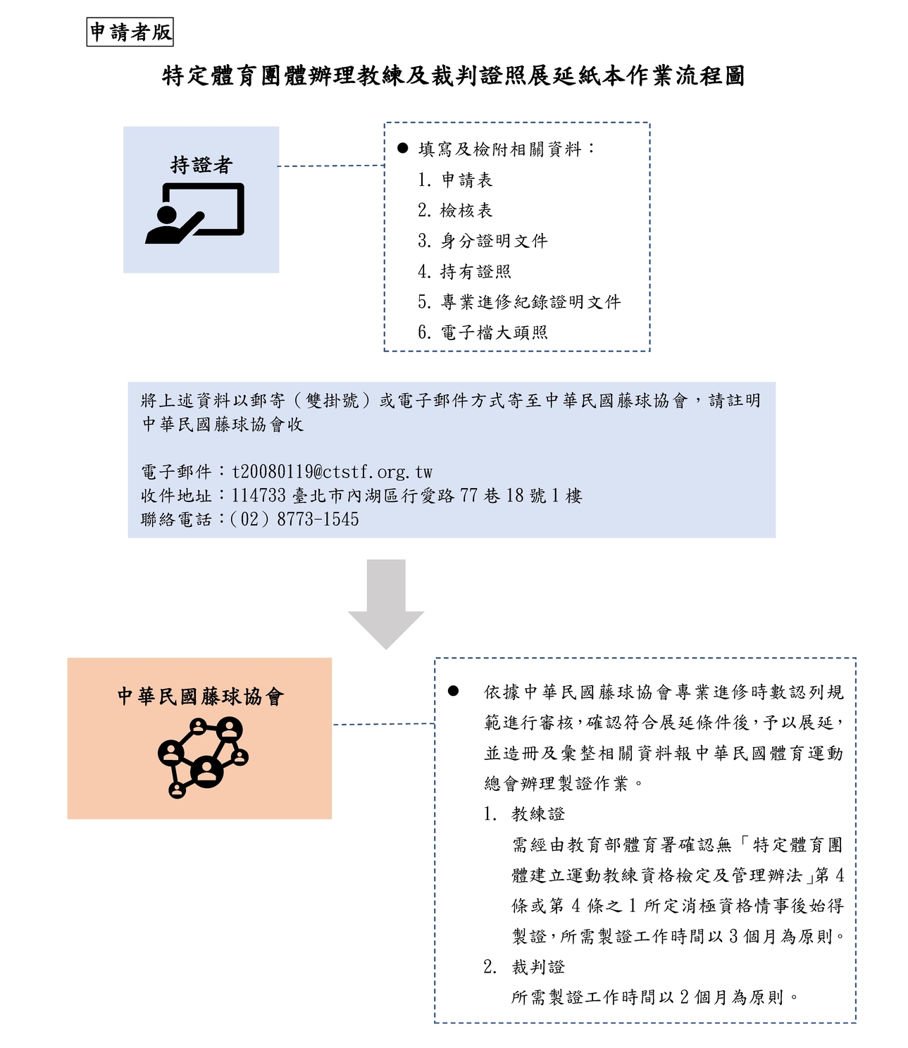 教練及裁判證照展延紙本作業流程圖